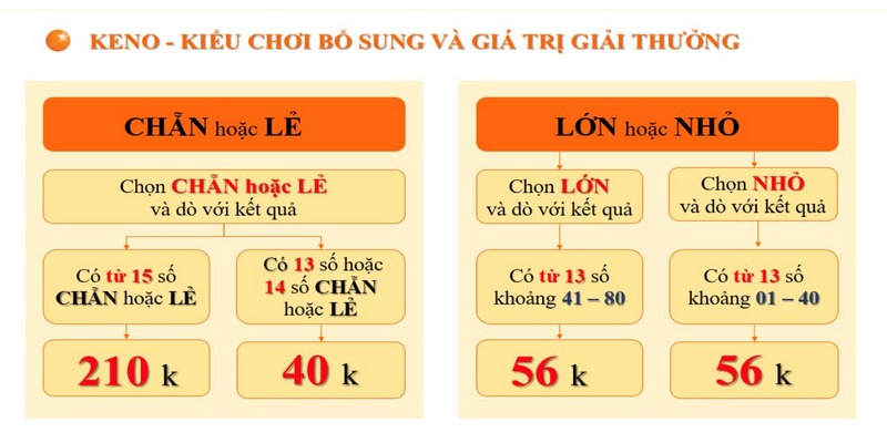 Có nhiều kiểu chơi keno cho người chơi lựa chọn